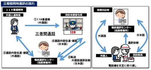 三者間同時通訳.jpg